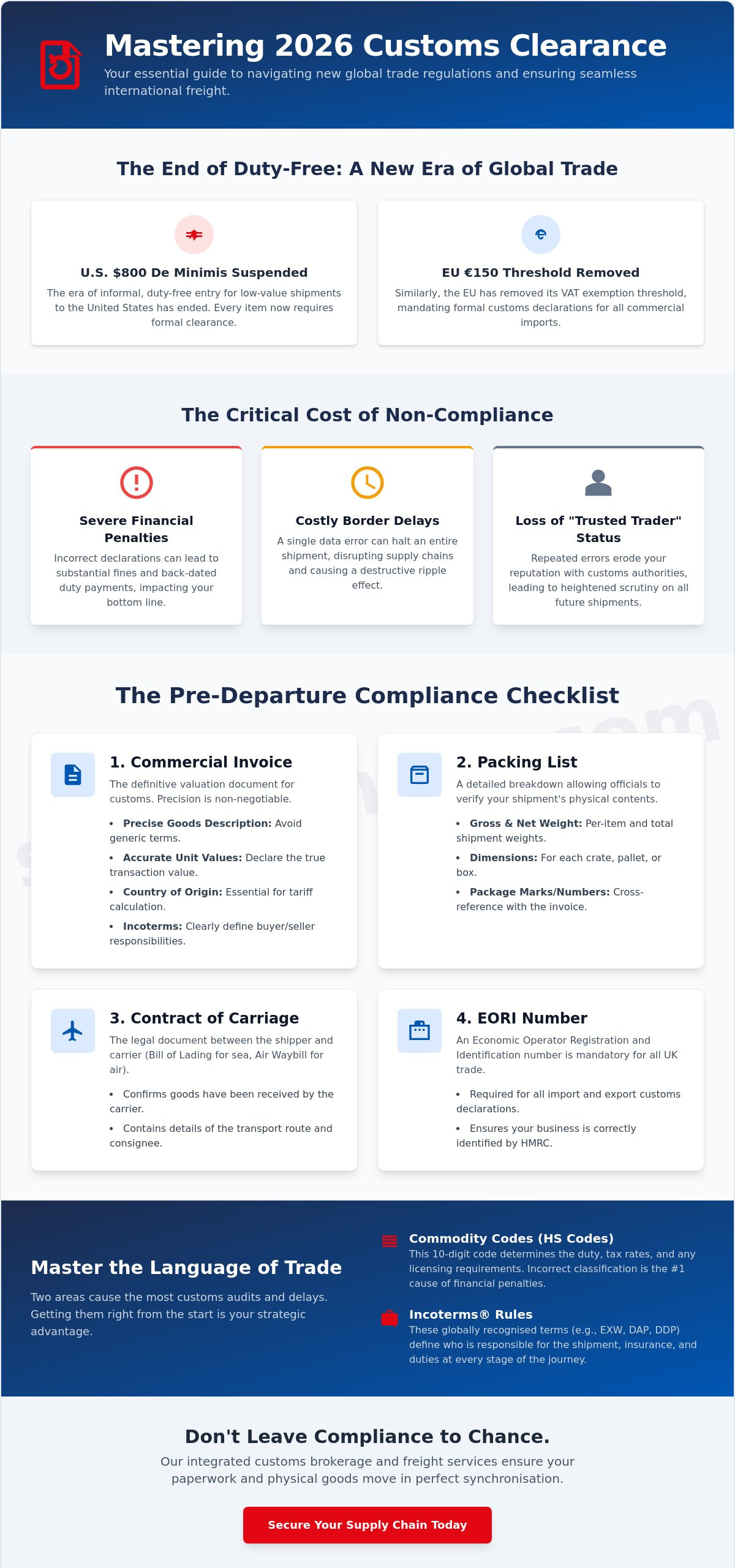 International Freight Customs Clearance: The 2026 Manager’s Essential Checklist