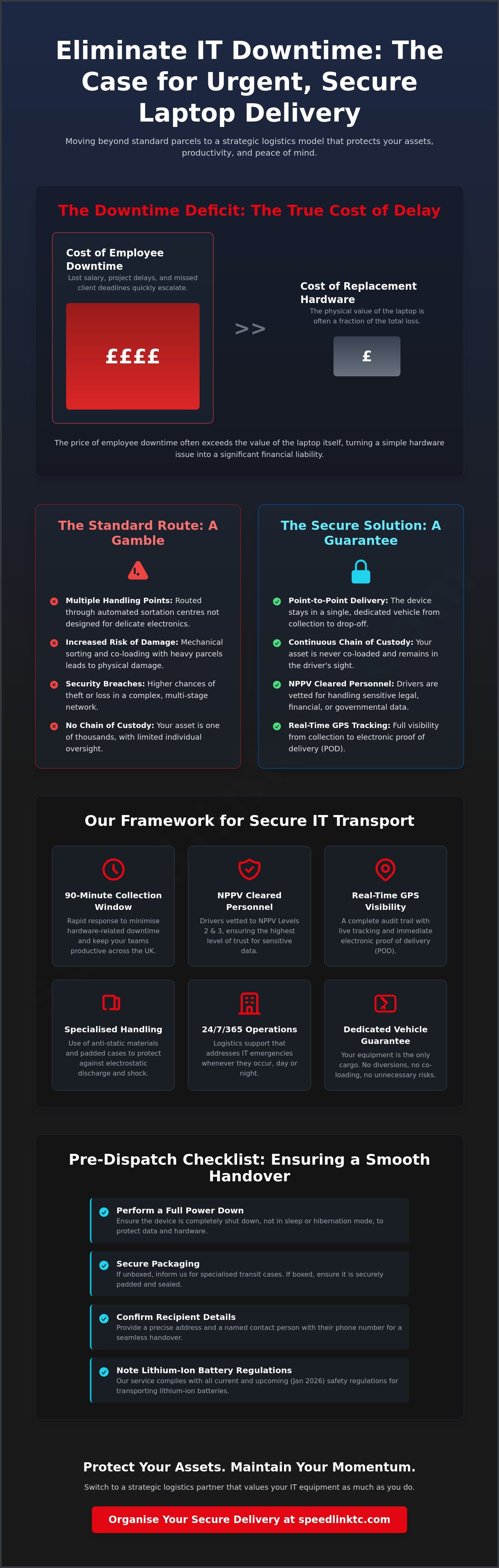 Urgent Laptop Delivery Service: Secure Same-Day IT Logistics for Business