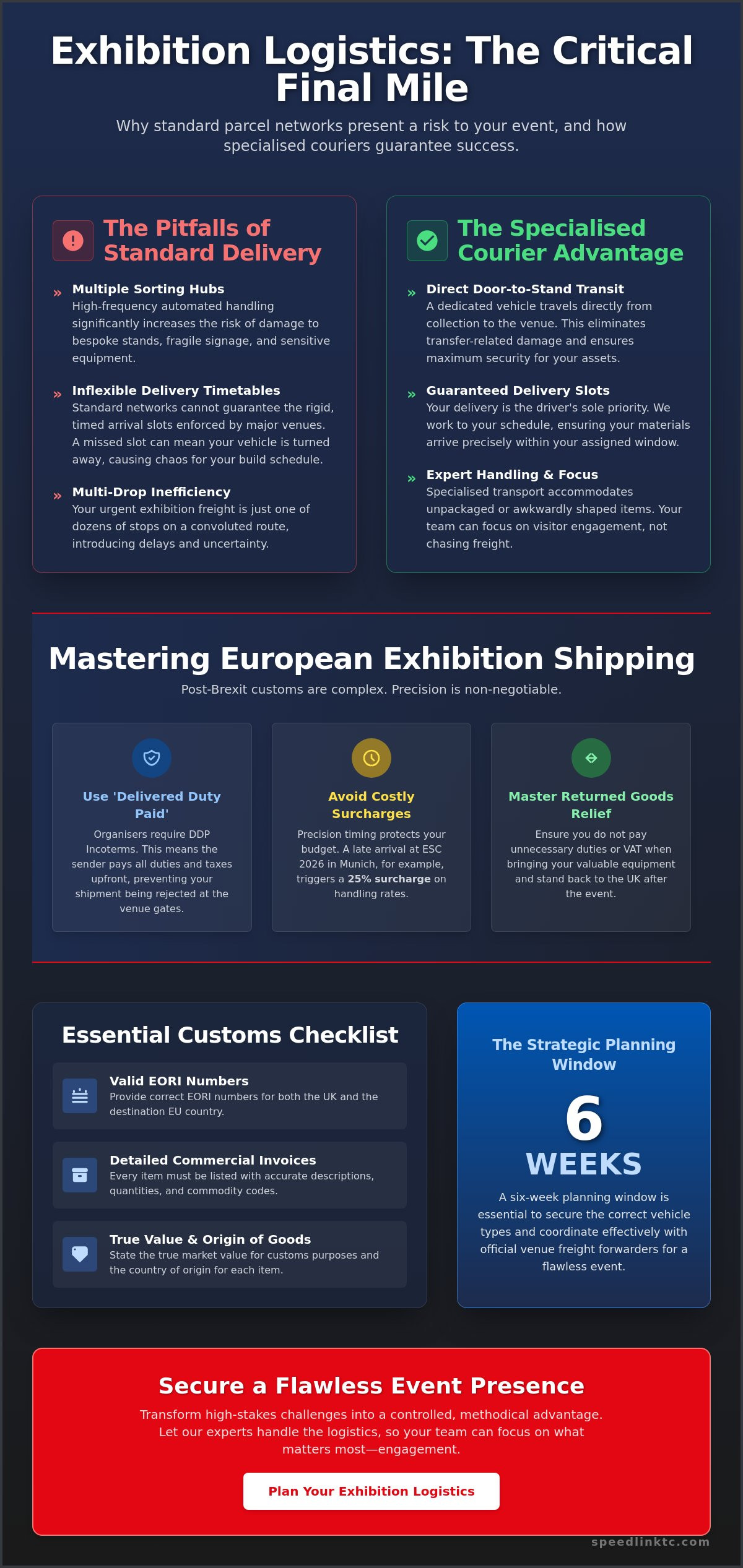 Exhibition Courier Service: A Strategic Guide to High-Stakes Event Logistics