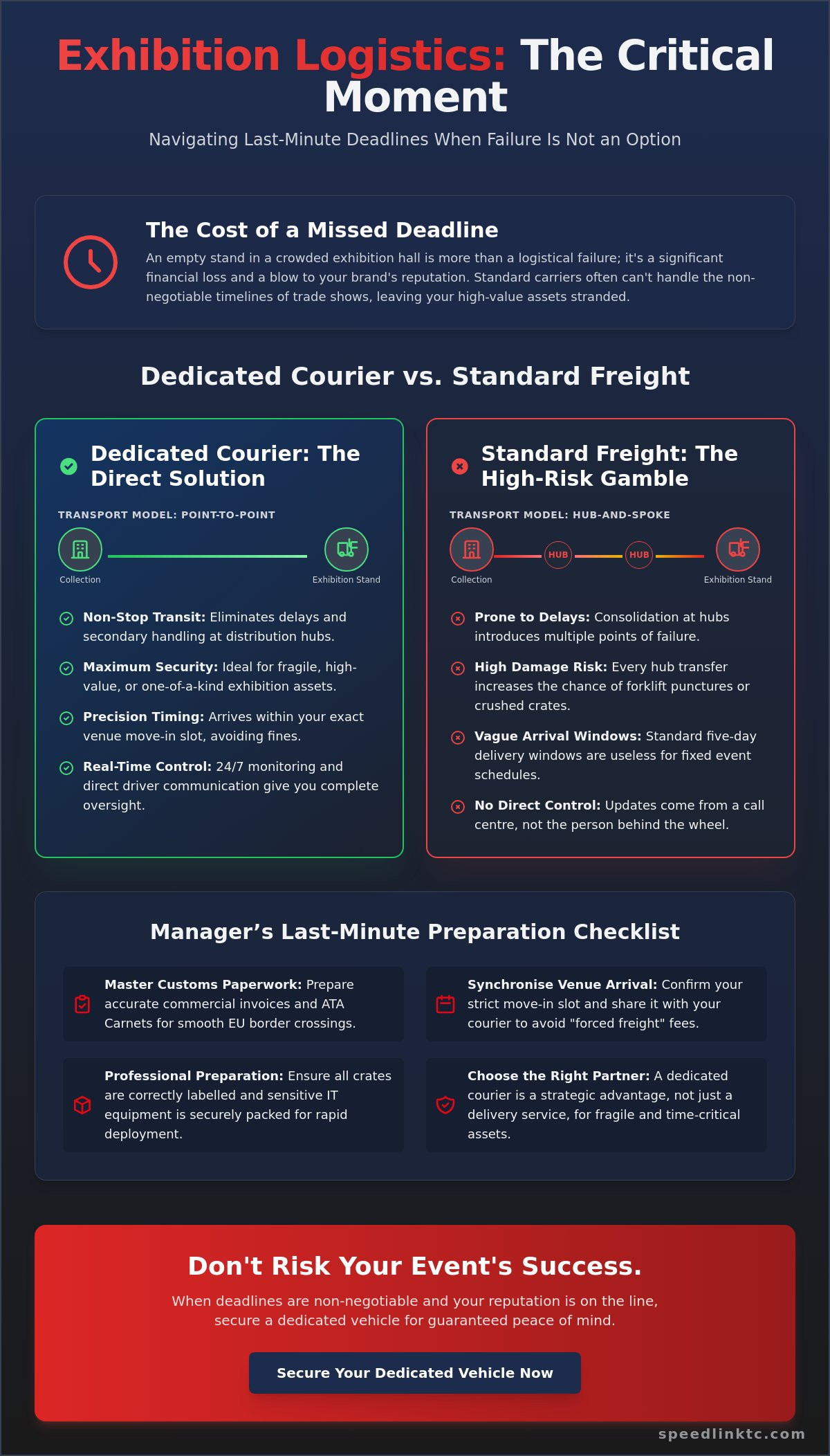 Last Minute Trade Show Shipping: A Strategic Guide to Emergency Event Logistics