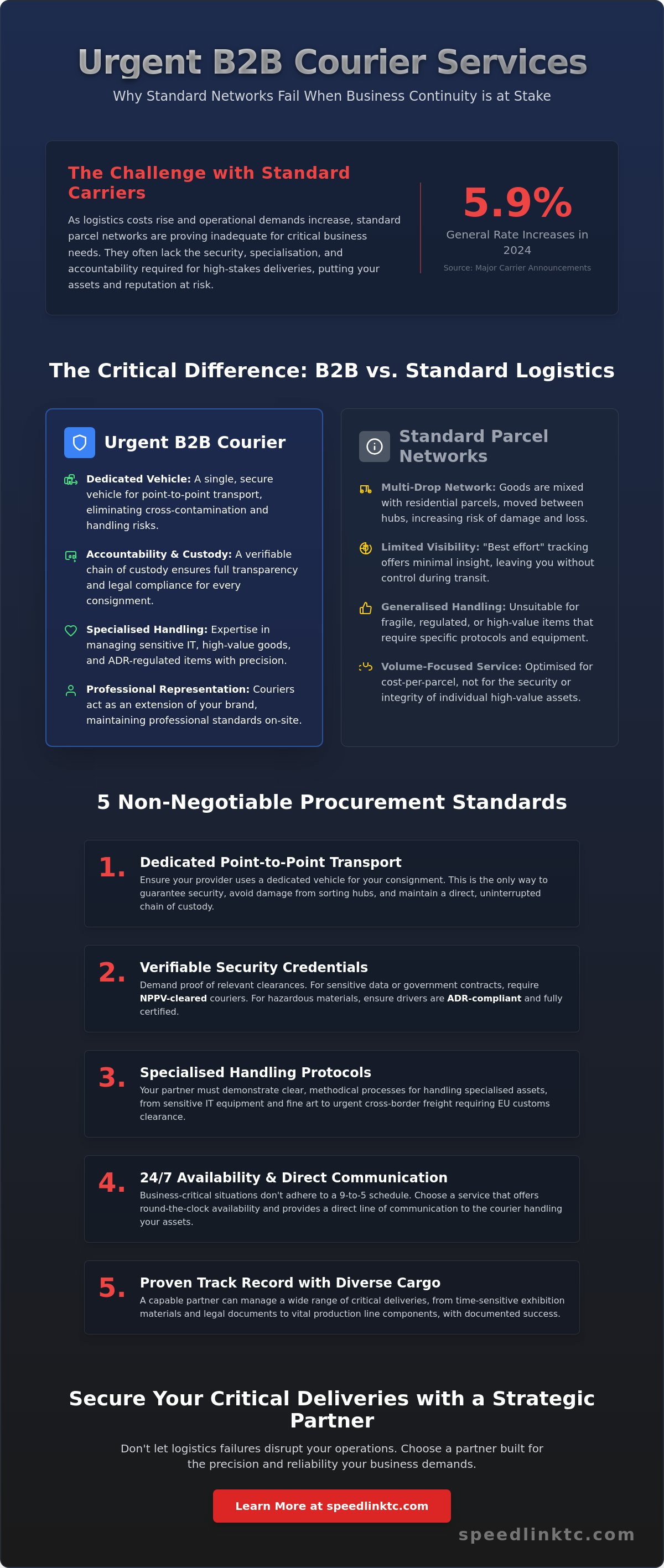 Urgent B2B Courier Service: A Strategic Guide to Time-Critical Logistics in 2026