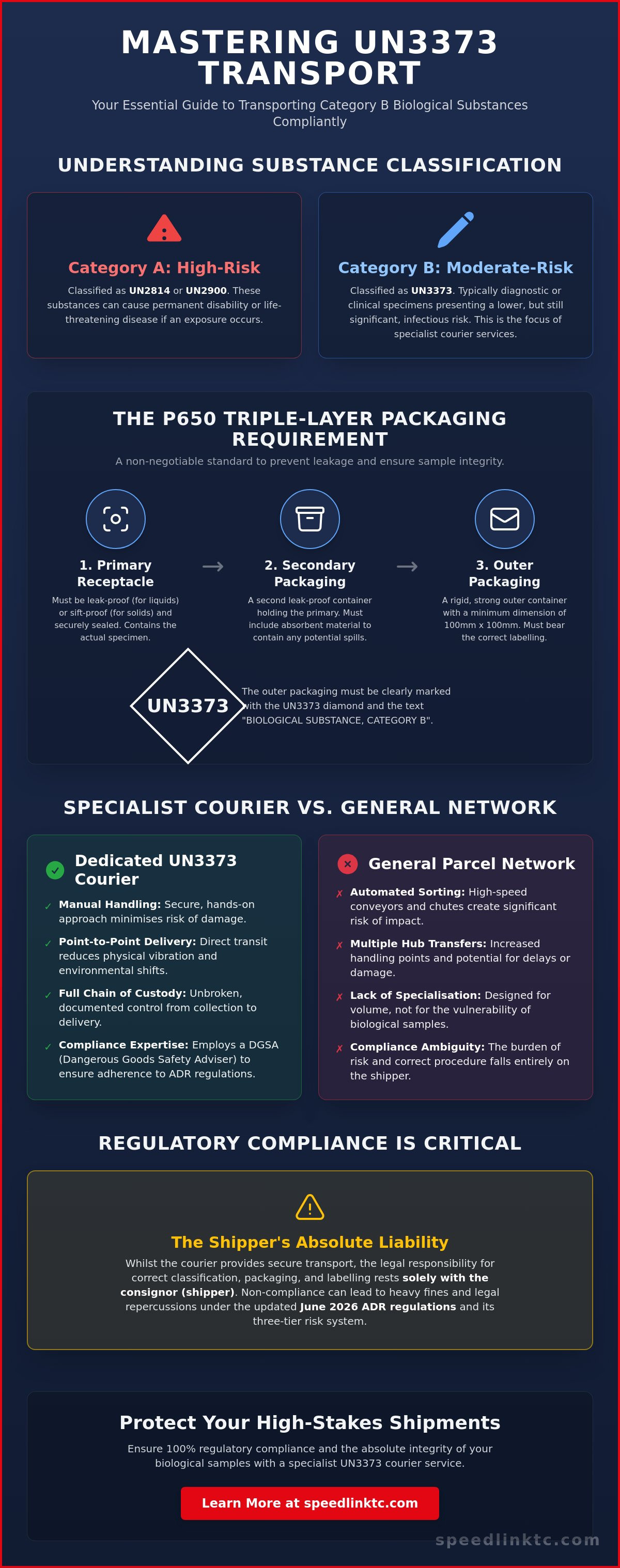 UN3373 Courier Service UK: A Strategic Guide to Biological Substance Logistics