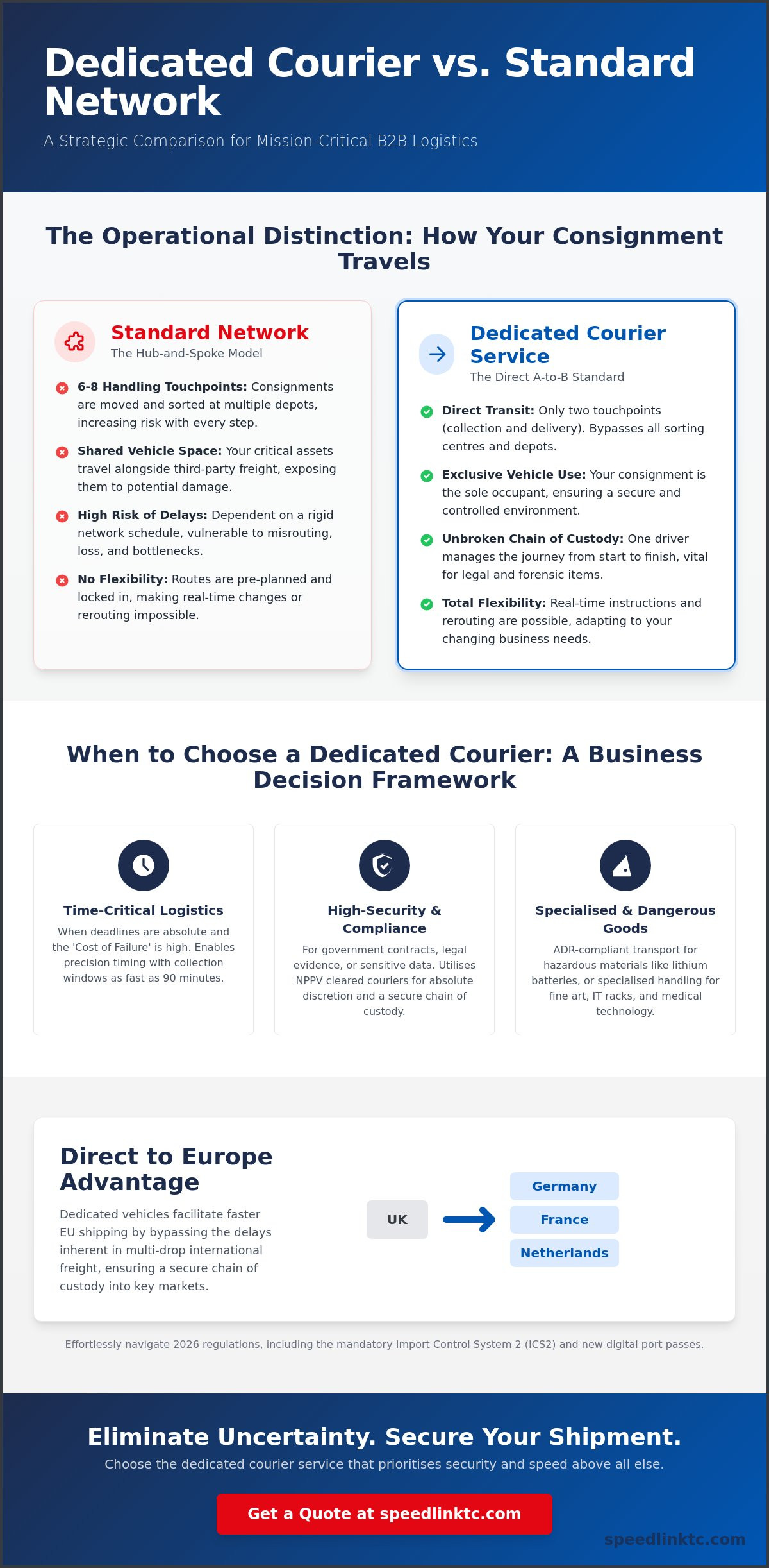 Dedicated Courier Service UK: The Strategic Advantage of Exclusive Transport in 2026