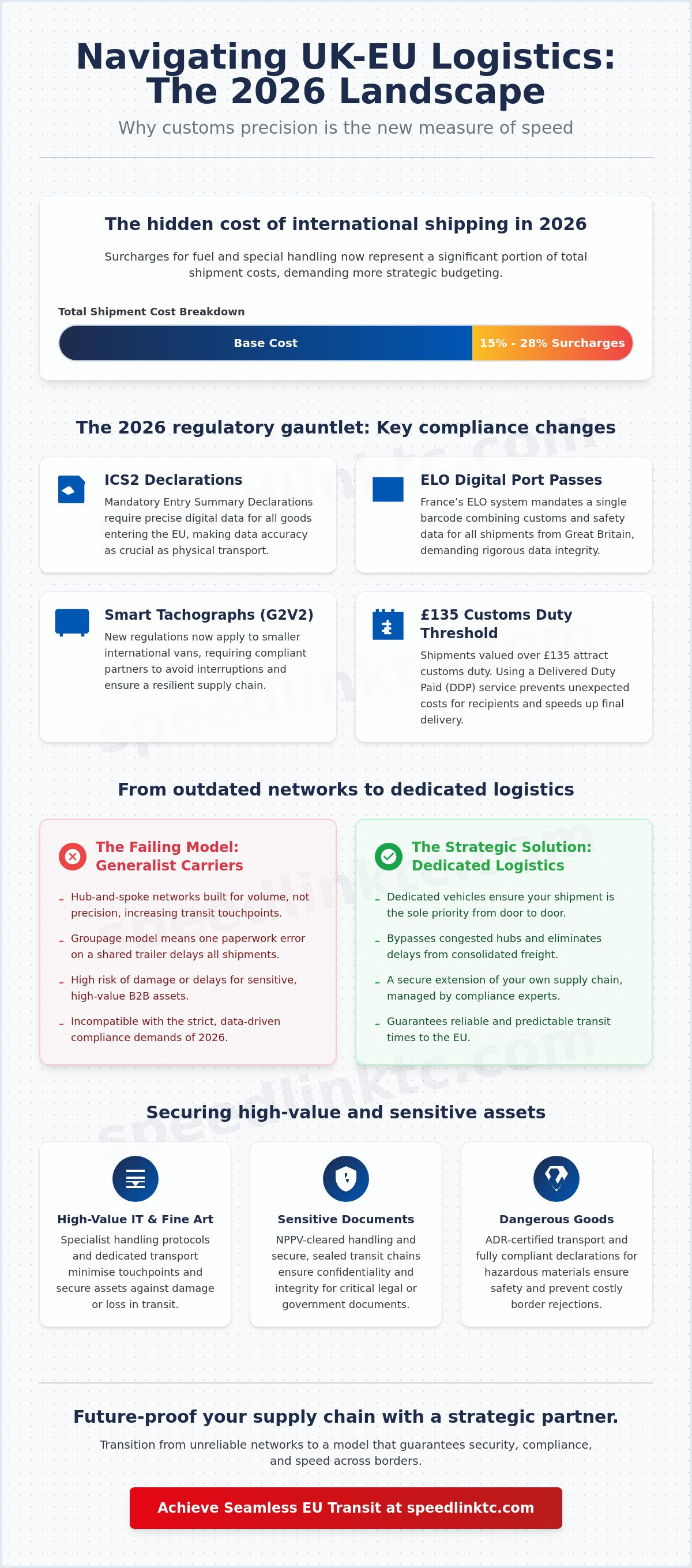 Cross-Border Courier Service UK: Navigating Global Trade in 2026