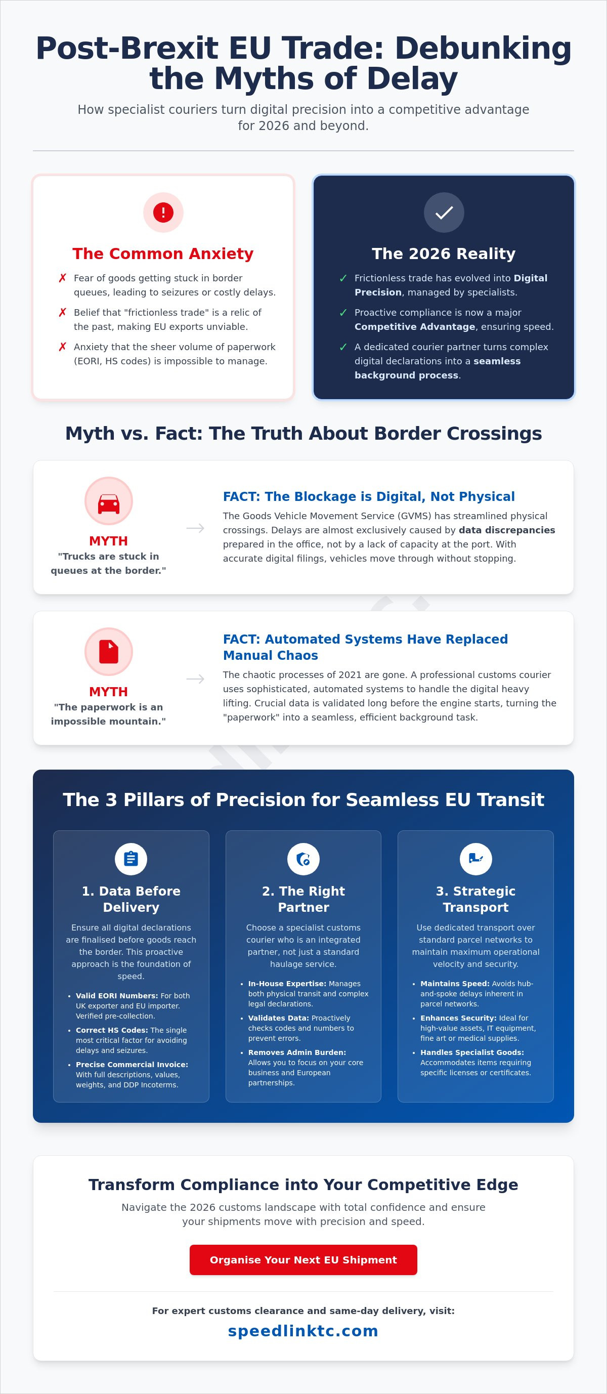 Post-Brexit Customs Clearance Courier: 5 Myths Delaying Your EU Trade in 2026