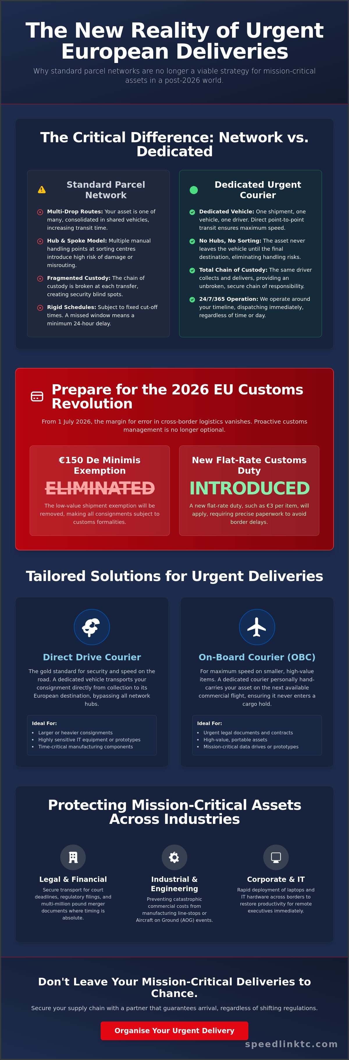 Urgent Courier to Europe: Navigating Time-Critical Cross-Border Logistics in 2026