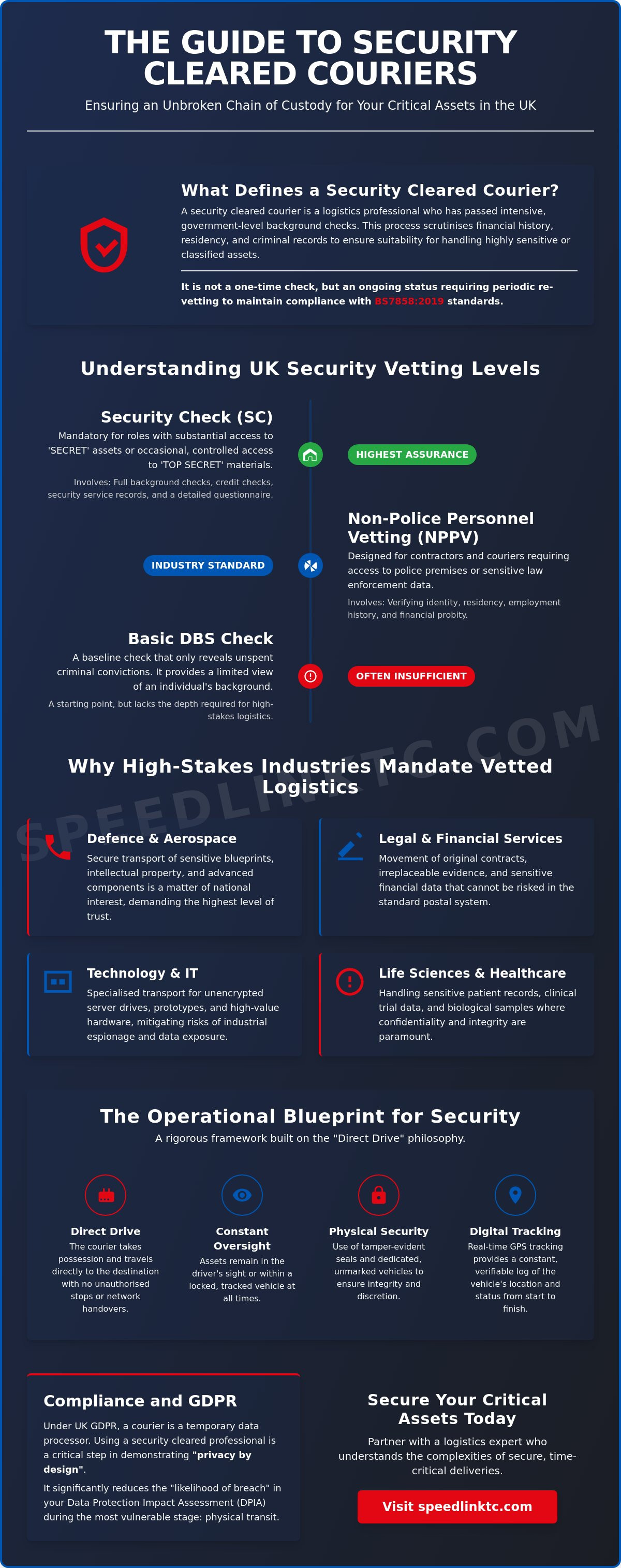 Security Cleared Courier UK: A Guide to Vetted Logistics in 2026
