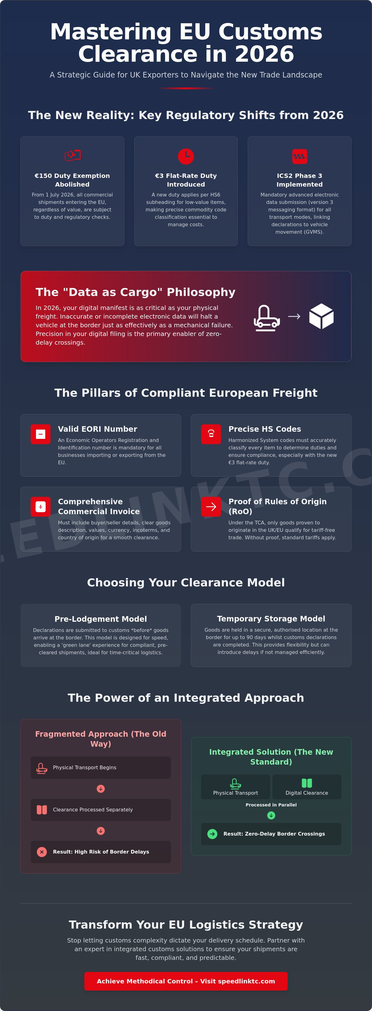EU Shipping with Customs Clearance: The 2026 Business Guide