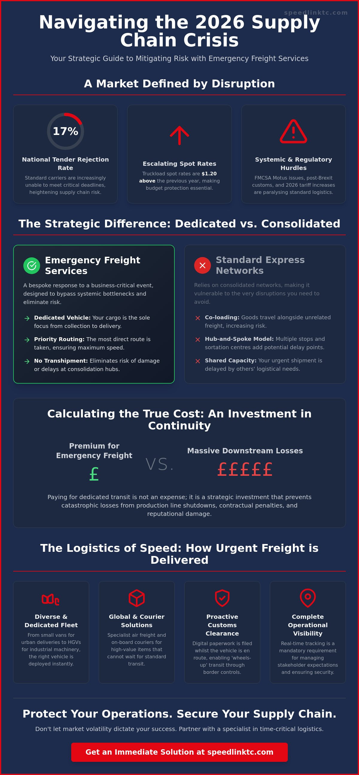 Emergency Freight Services: The 2026 Guide to Time-Critical Logistics