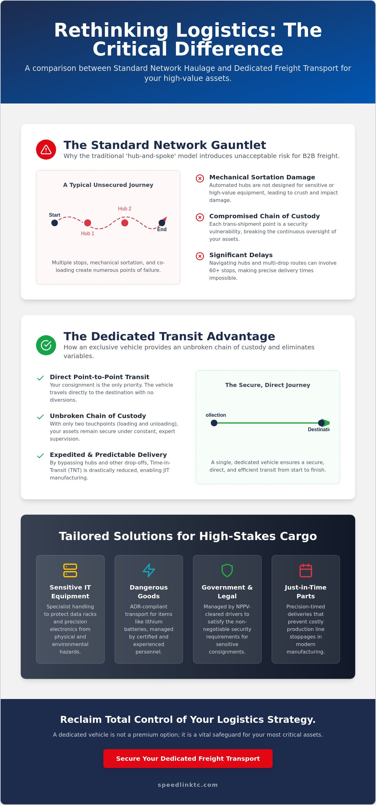 Dedicated Freight Transport UK: The Strategic Guide to High-Stakes Logistics 2026