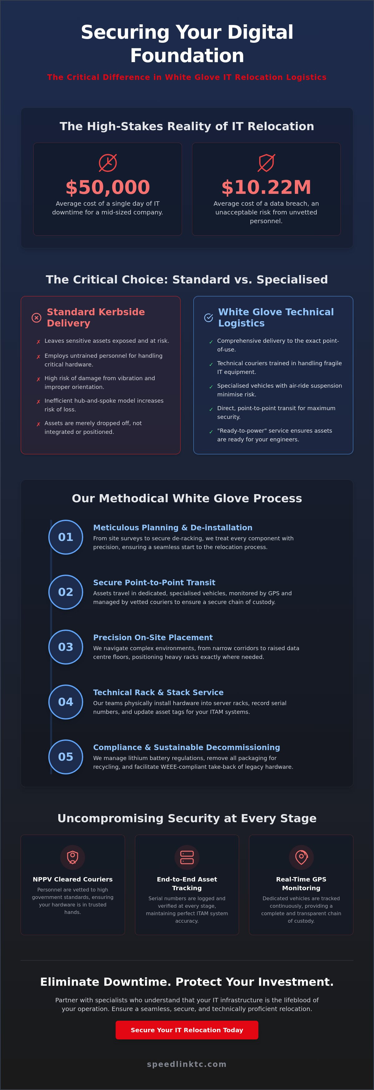 White Glove IT Relocation Logistics: The 2026 Strategic Guide
