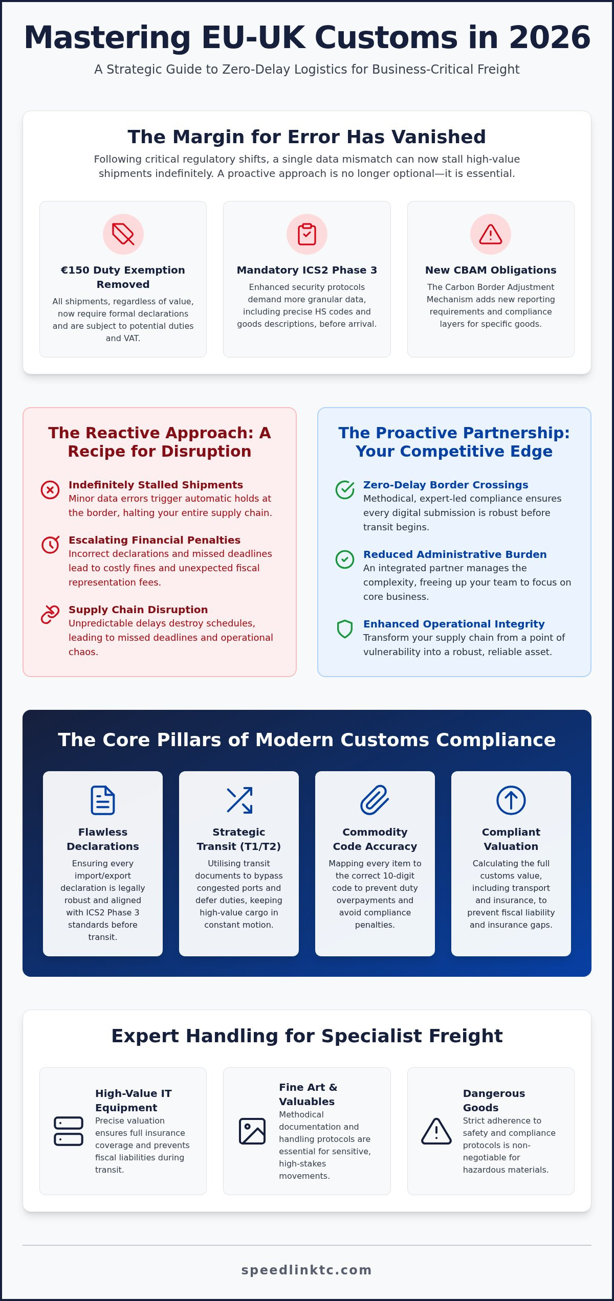 Customs Brokerage for EU Freight: A Strategic Guide for 2026
