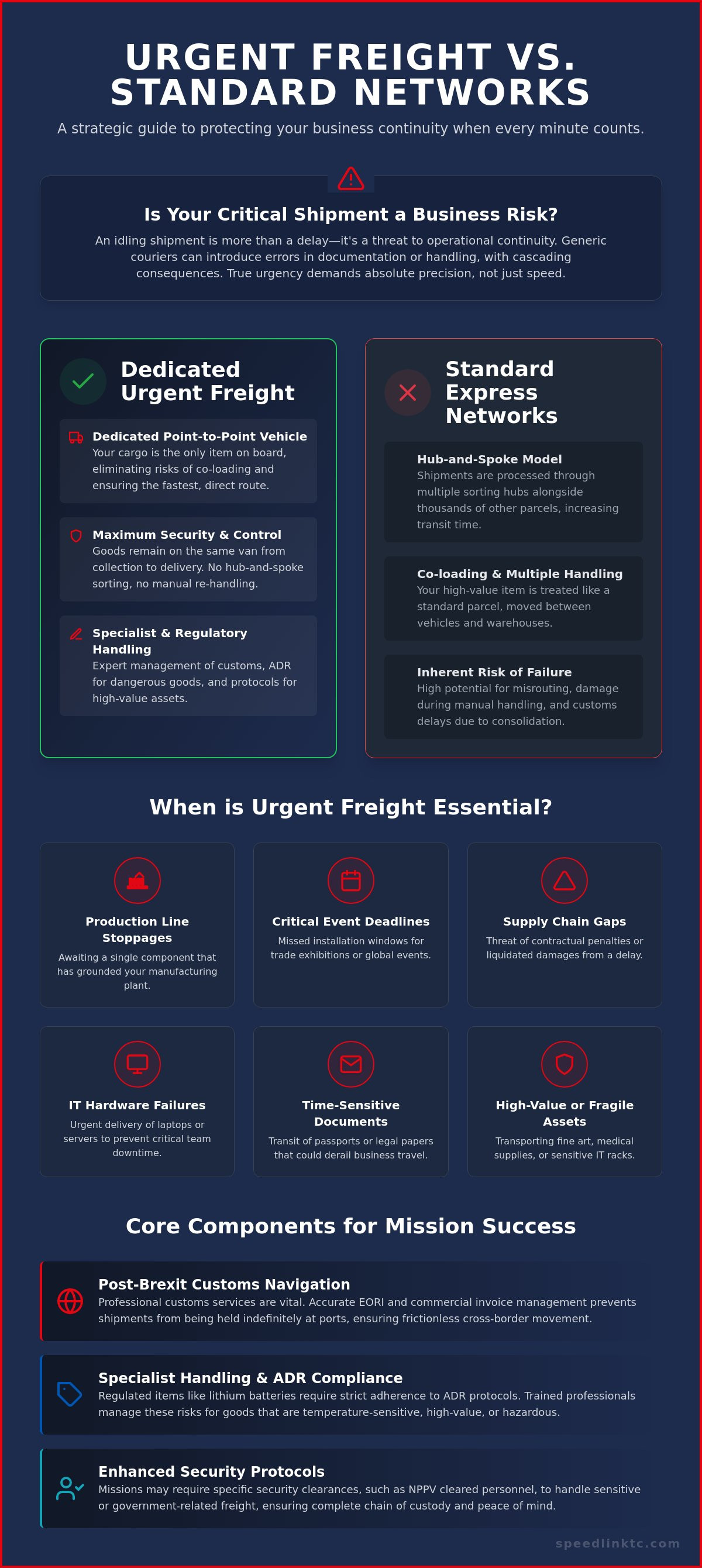 Urgent Freight Service: A Strategic Guide to Time-Critical B2B Logistics