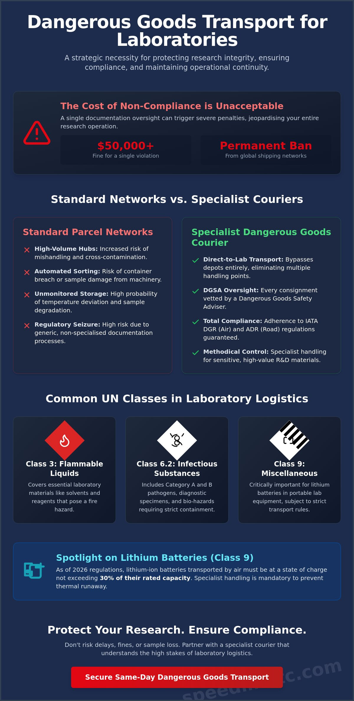 Dangerous Goods Courier for Laboratories: A Strategic Guide to Compliant Logistics