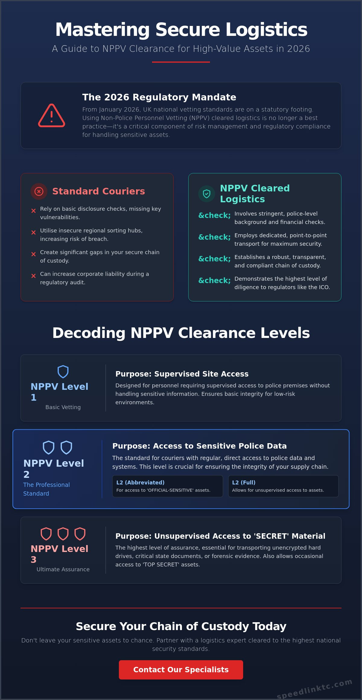 NPPV Cleared Logistics: The 2026 Guide to Secure Asset Transport