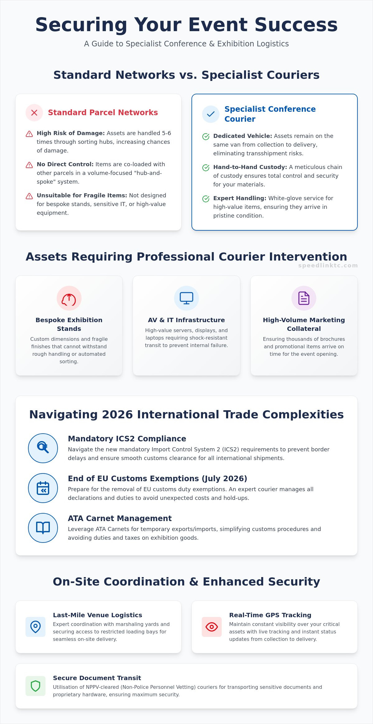 Conference Materials Courier: Specialist Logistics for Business Events 2026