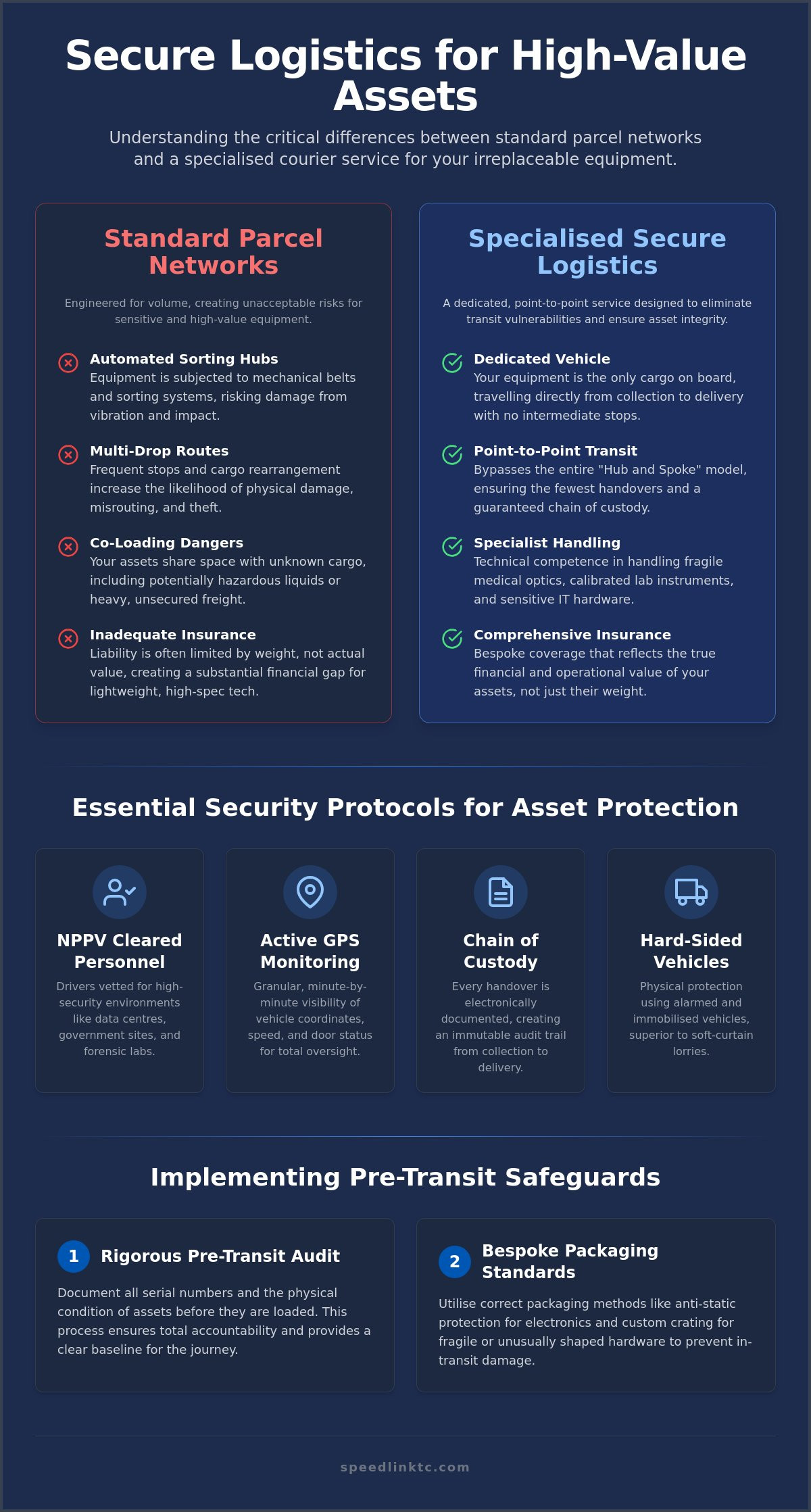 Courier for High Value Equipment: Secure Logistics for Critical Business Assets