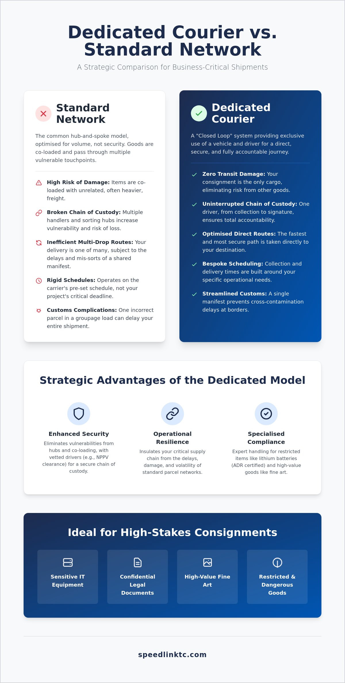 Dedicated Courier Service: The Strategic Guide to Exclusive B2B Logistics