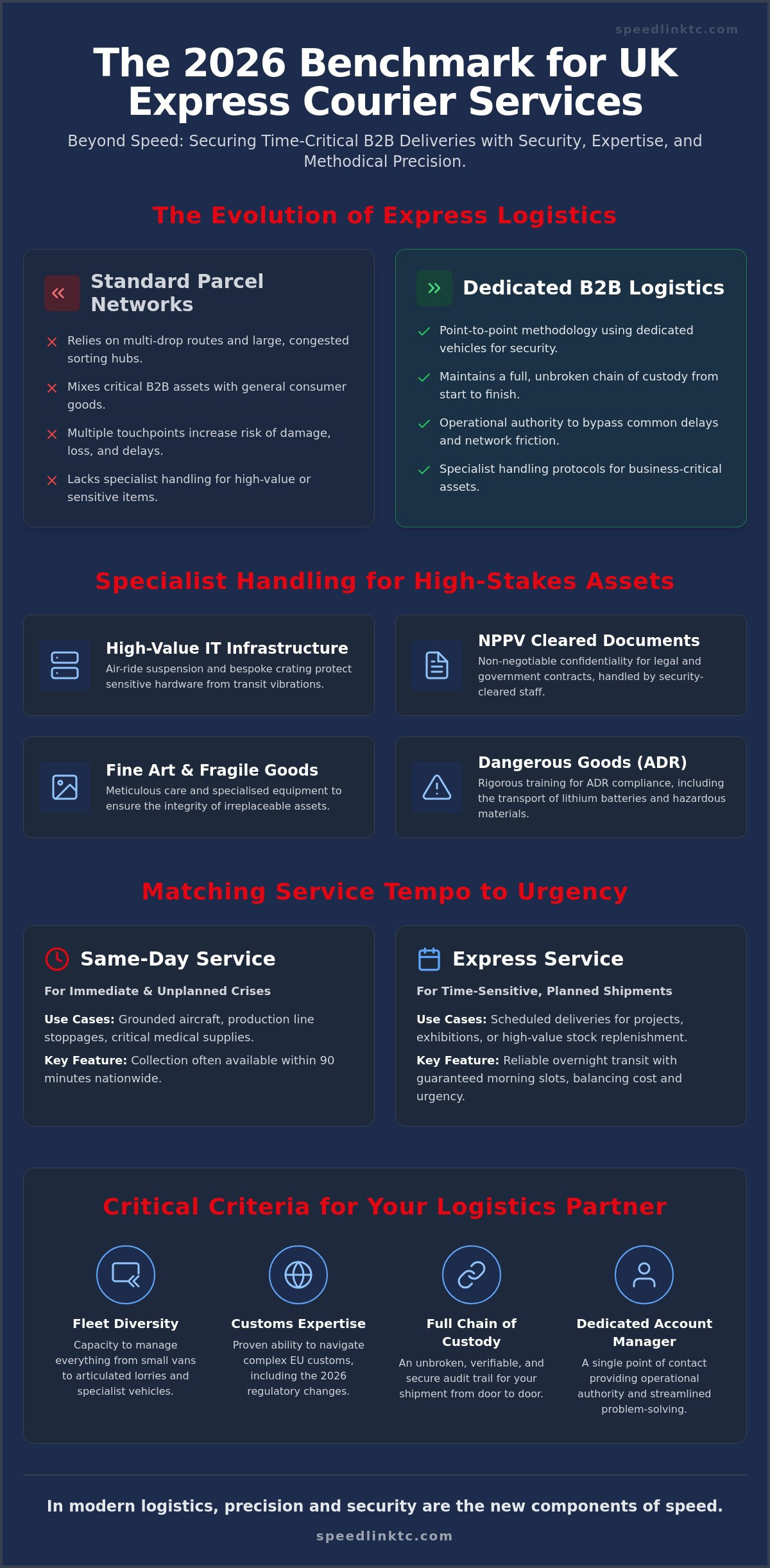 Express Courier Service UK: The 2026 B2B Specialist Guide
