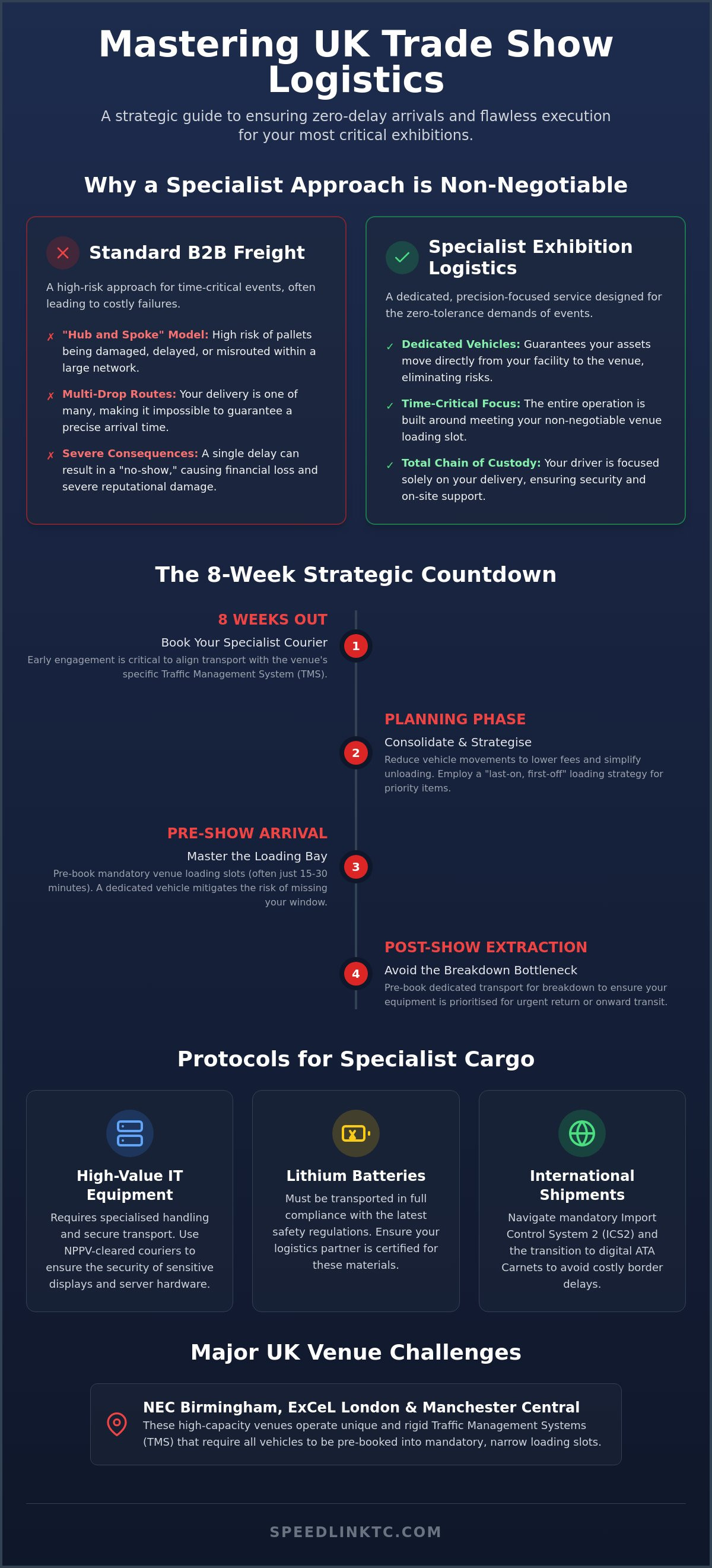 Trade Show Logistics UK: A Strategic Guide for Exhibitors in 2026