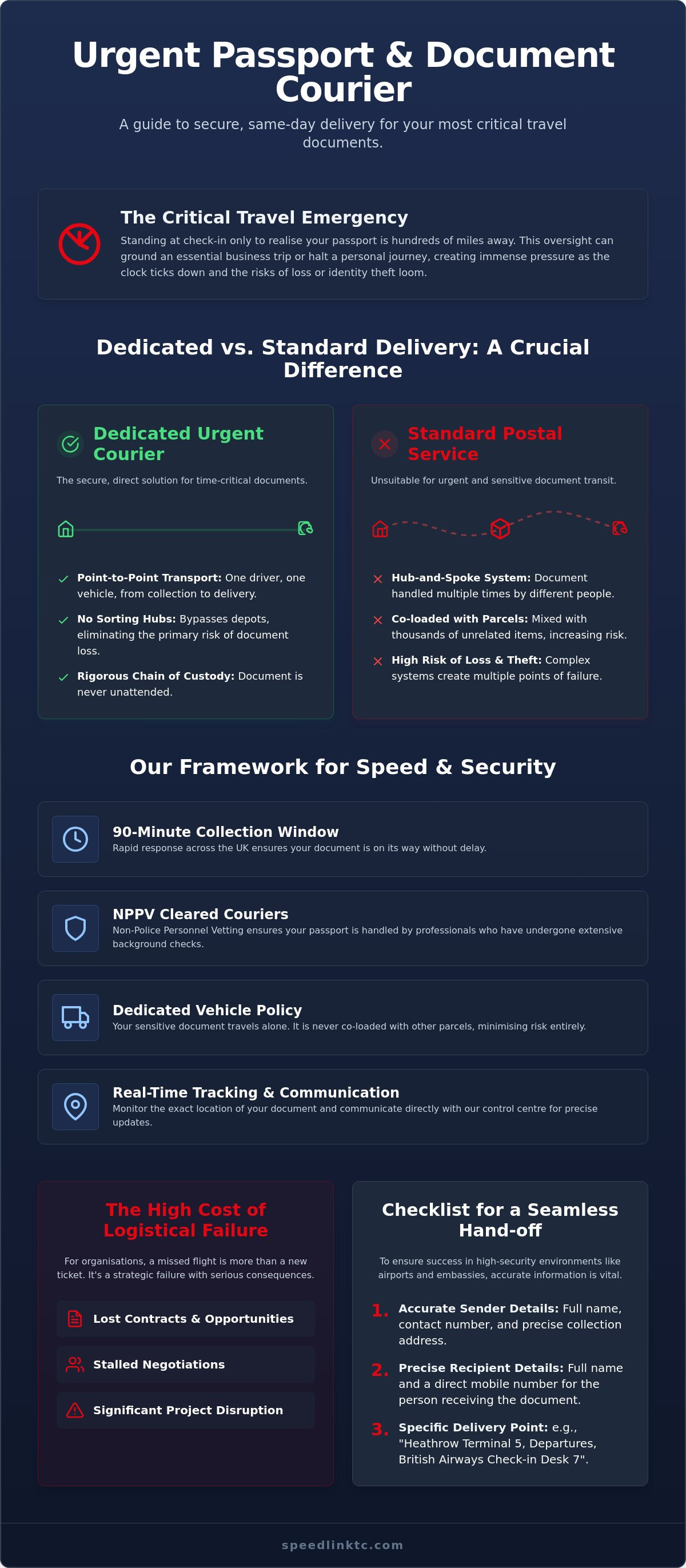 Urgent Passport Courier: Secure Same-Day Solutions for Travel Emergencies