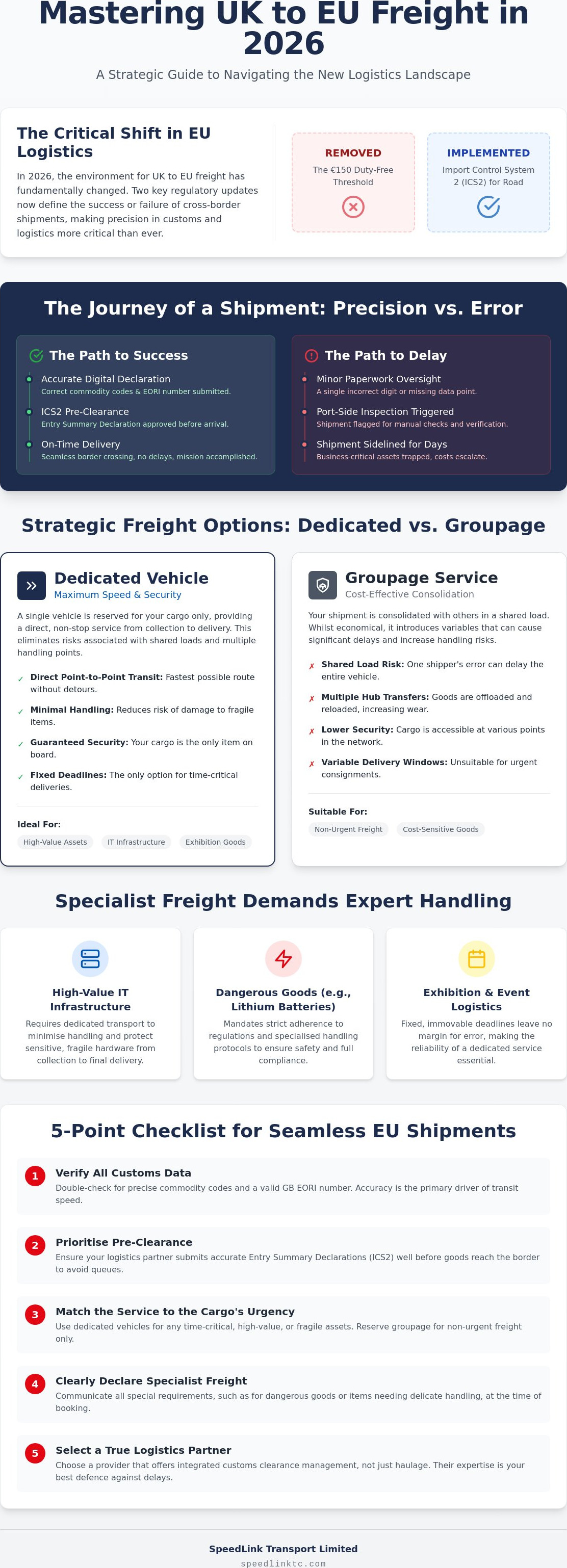 UK to EU Freight Services: The 2026 Business-Critical Logistics Guide