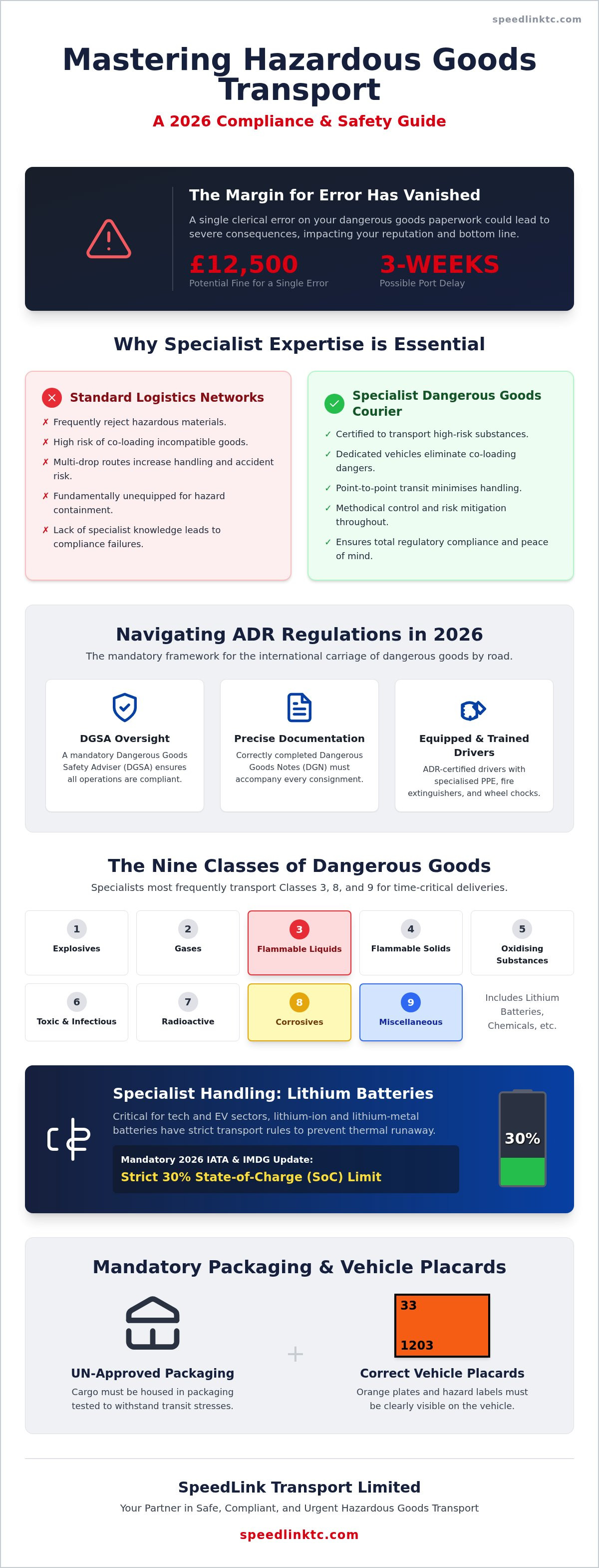 Dangerous Goods Courier: Professional Hazardous Logistics for 2026