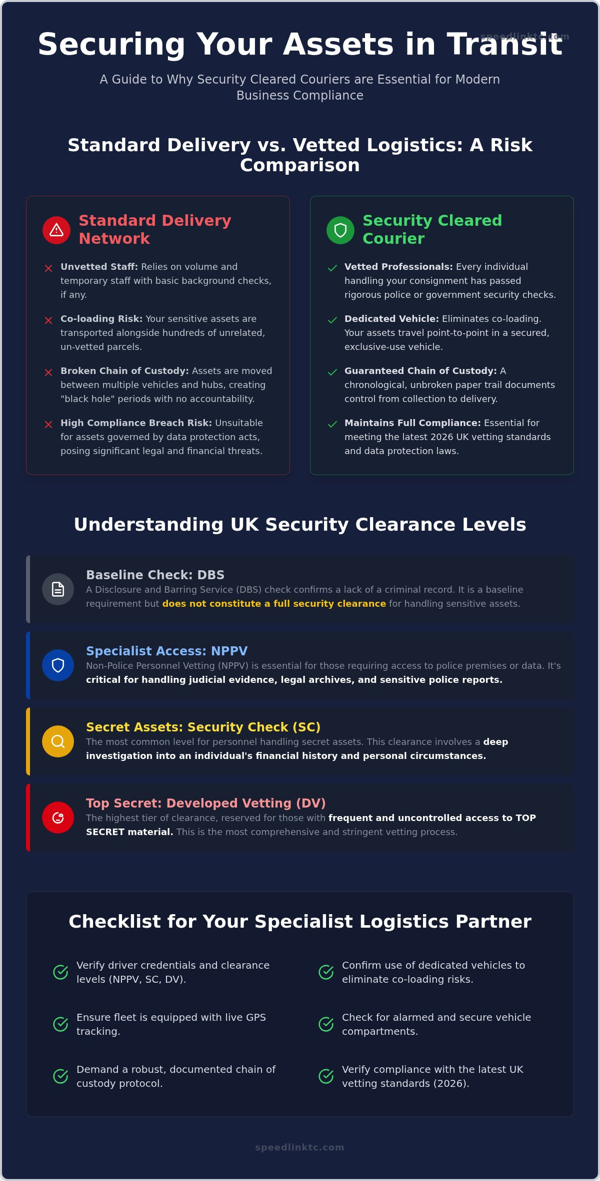 Security Cleared Courier Service: Protecting Your Most Sensitive Assets in 2026