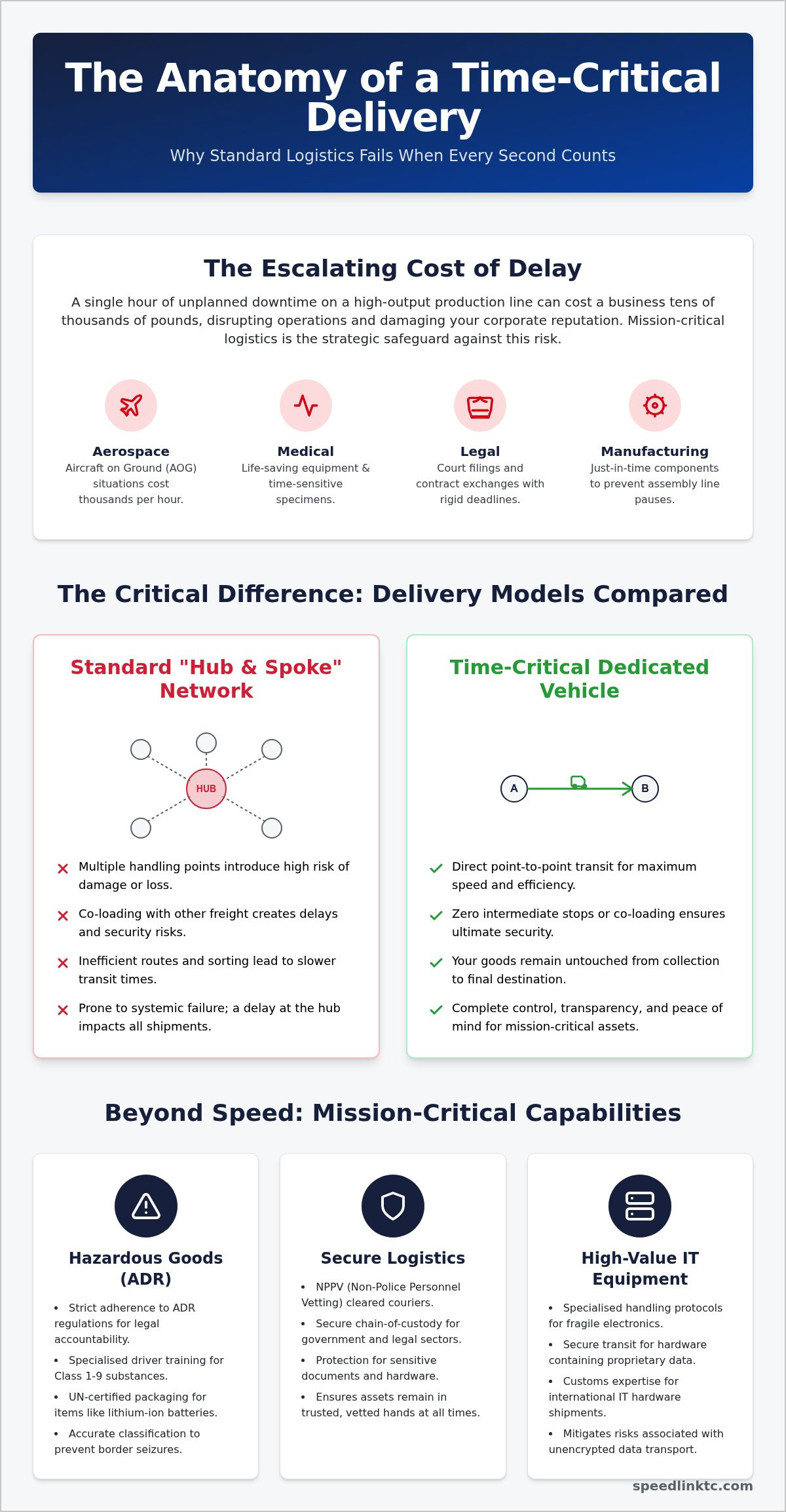 Time Critical Courier Service: The 2026 Guide to High-Stakes Logistics