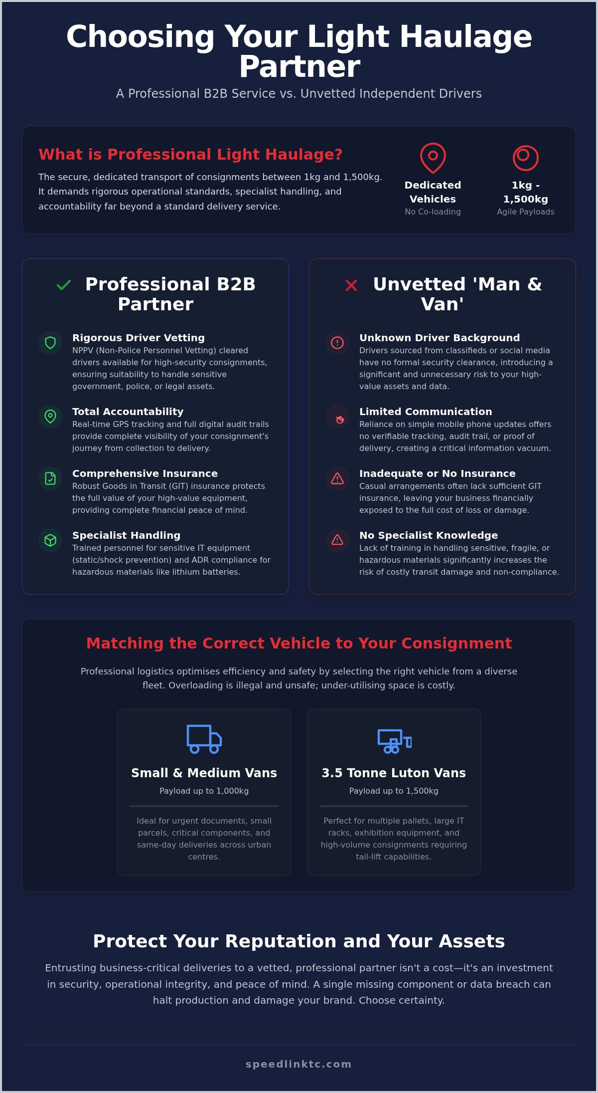 Professional Light Haulage Services: Beyond the Mobile Number Search