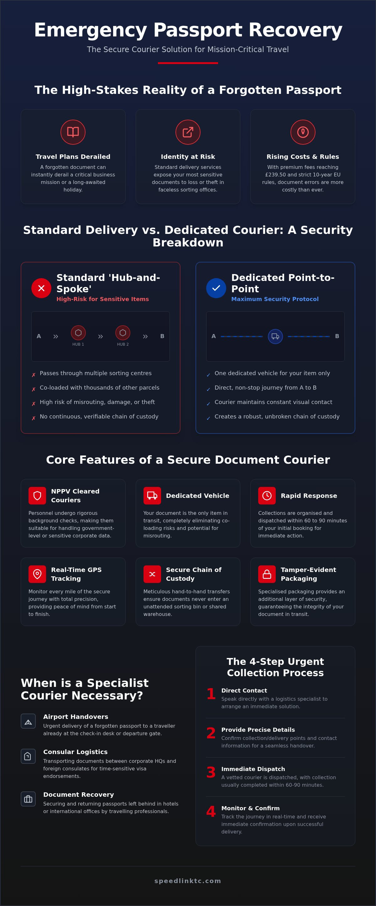 Express Passport Courier Services: Secure Solutions for Critical Travel Emergencies