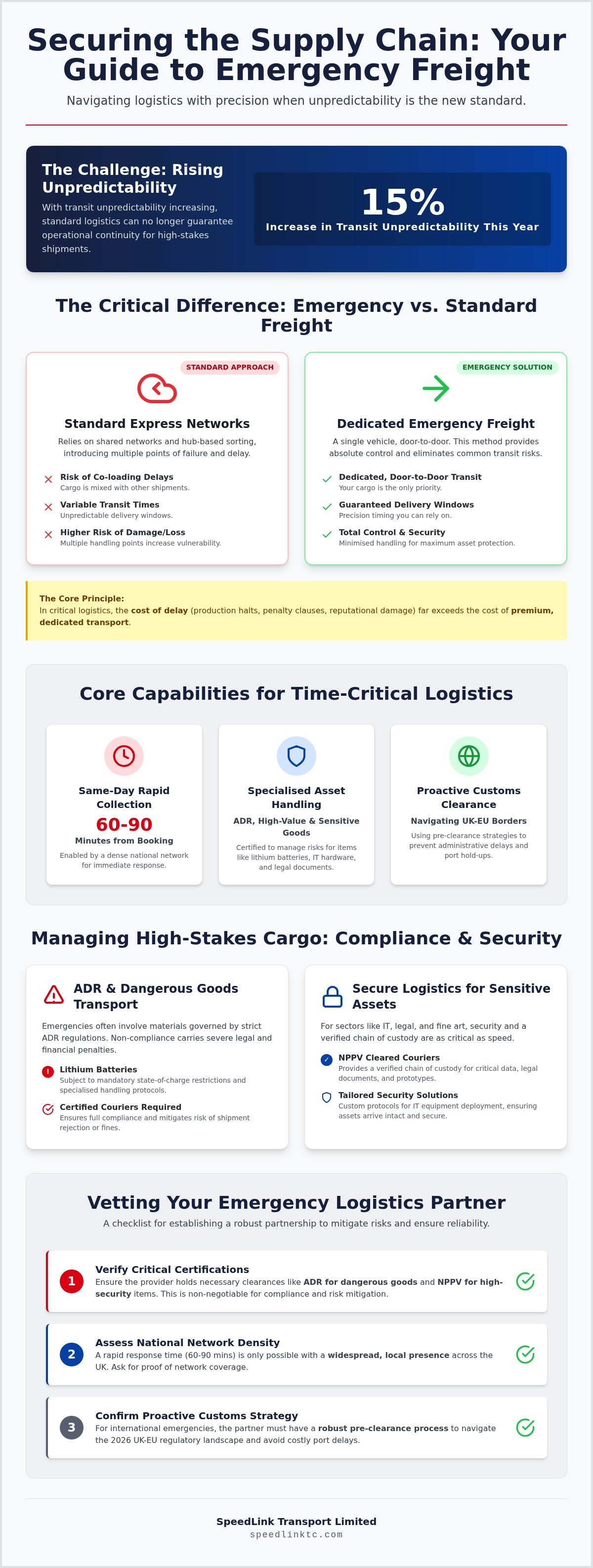 Emergency Freight Solutions UK: The 2026 Guide to Time-Critical Logistics