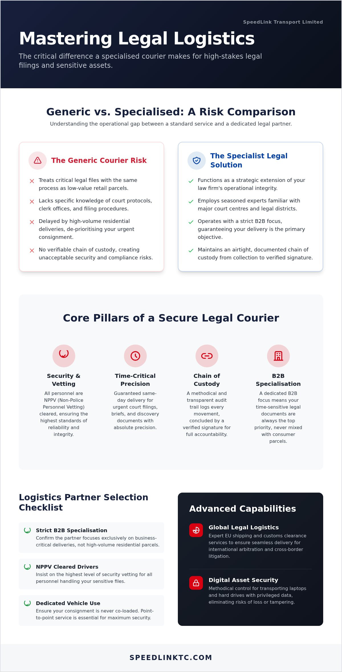 Legal Document Courier Service: The Professional Guide to Secure Logistics 2026