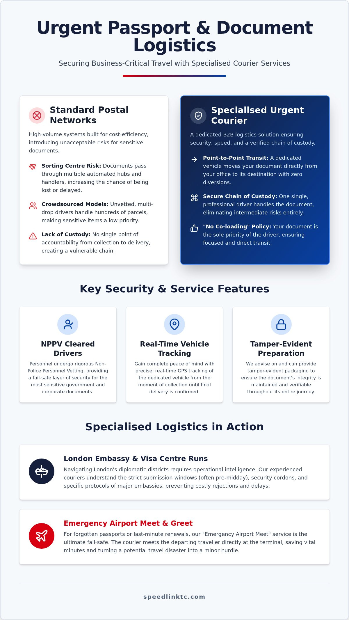 Urgent Passport Courier: Secure Same-Day Solutions for Business Travel 2026