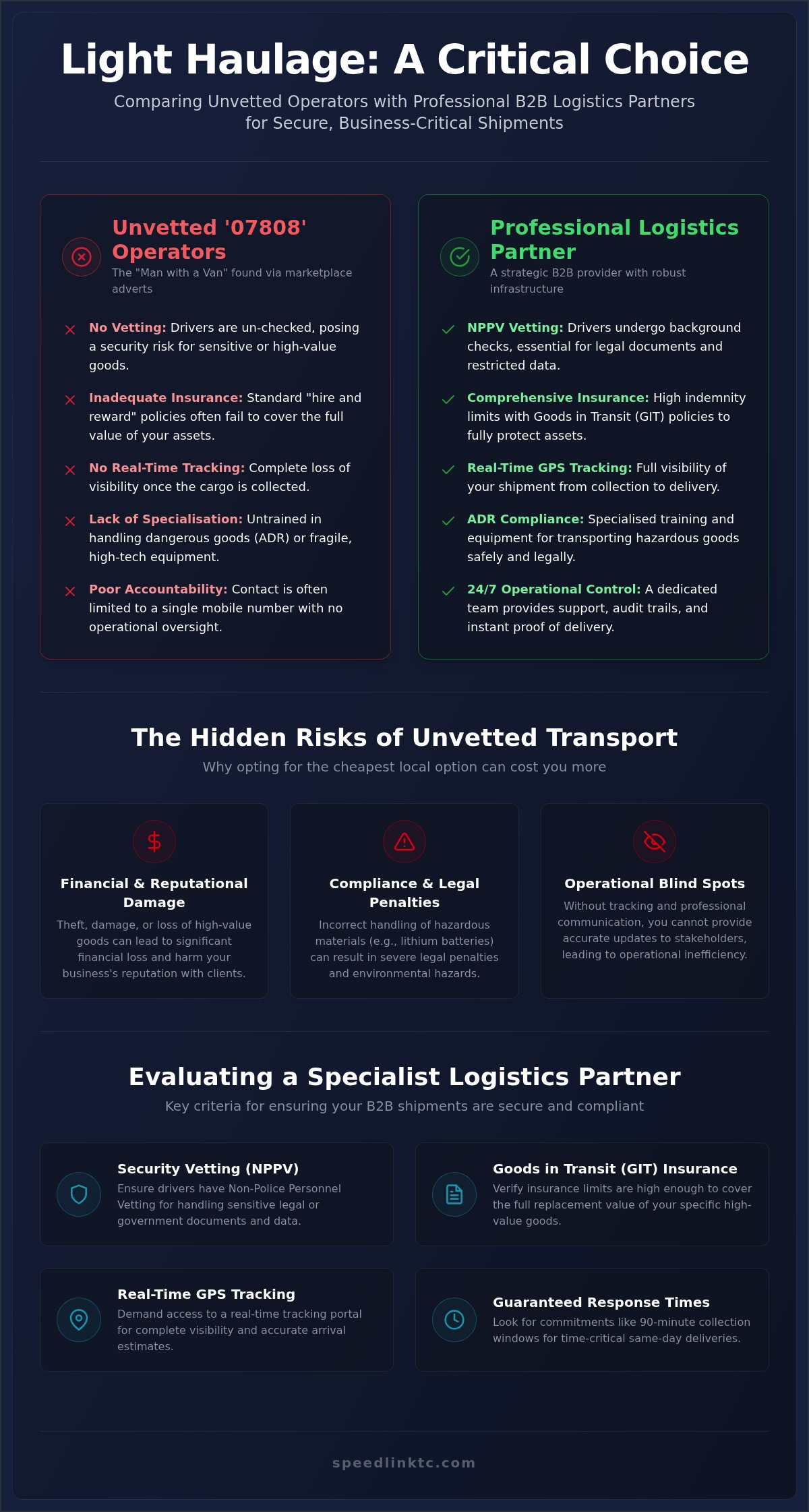 07808 Light Haulage: Why Professional B2B Standards Outperform Local Mobile Operators