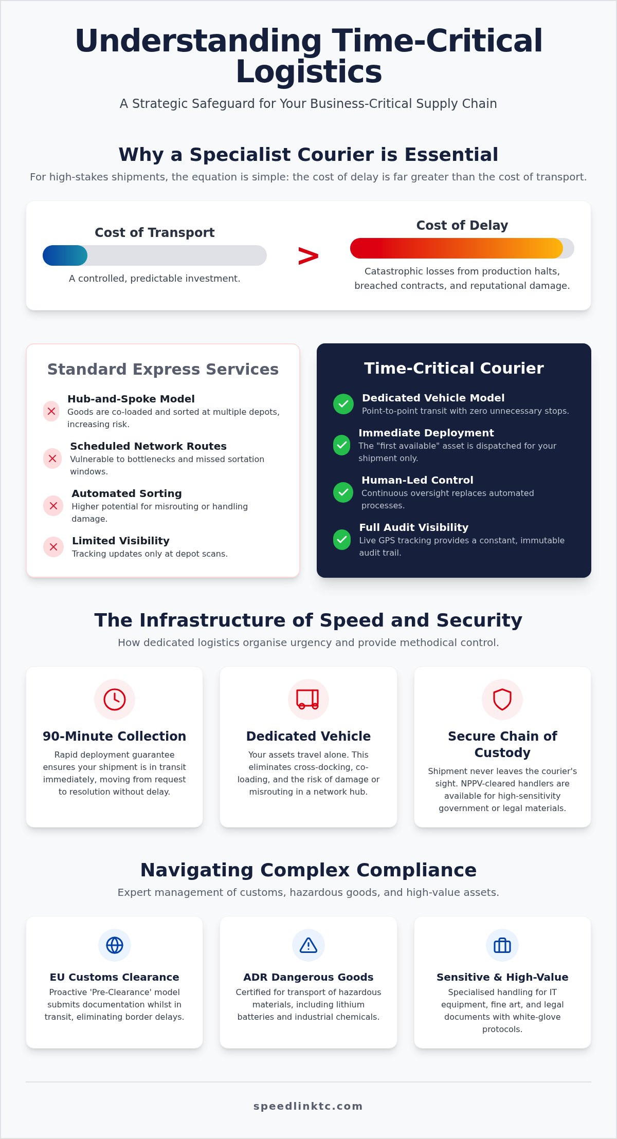 Time Critical Courier Service: A Strategic Guide to High-Stakes Logistics 2026