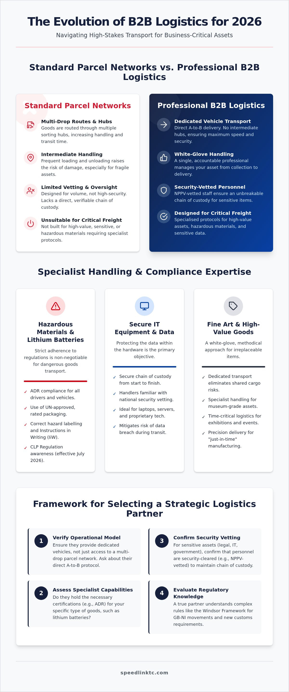 B2B Courier Service UK: A Strategic Guide to Professional Logistics in 2026