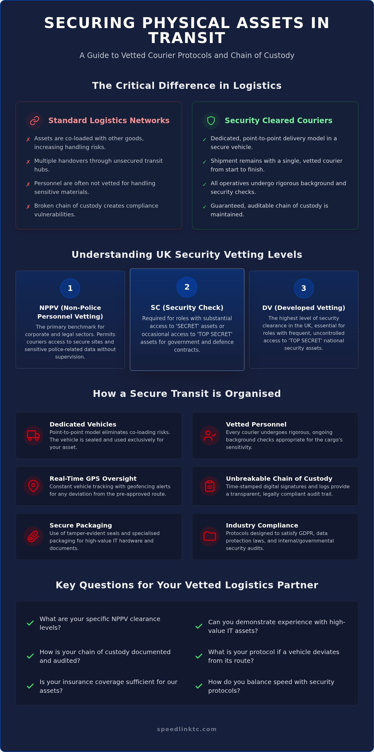 Security Cleared Courier Service: The 2026 Business Guide to Secure Logistics
