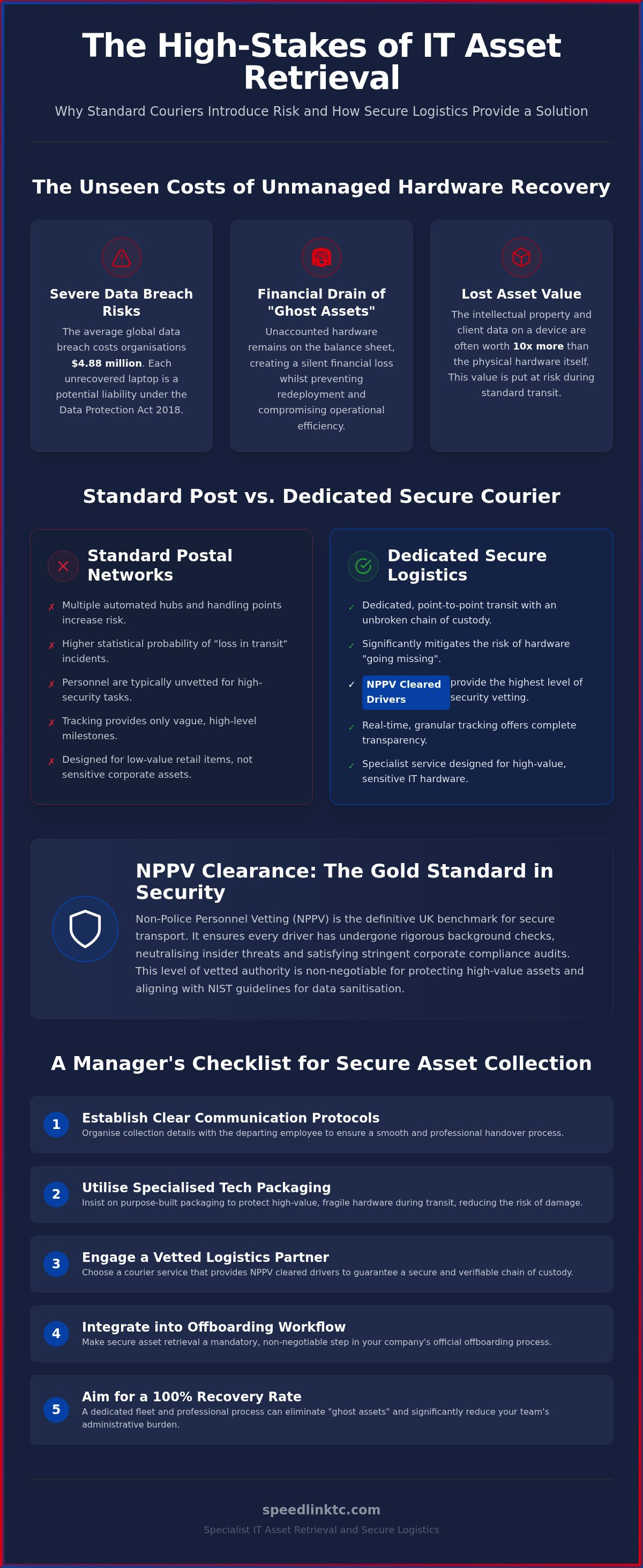 IT Asset Retrieval: The Professional Guide to Secure Hardware Recovery 2026