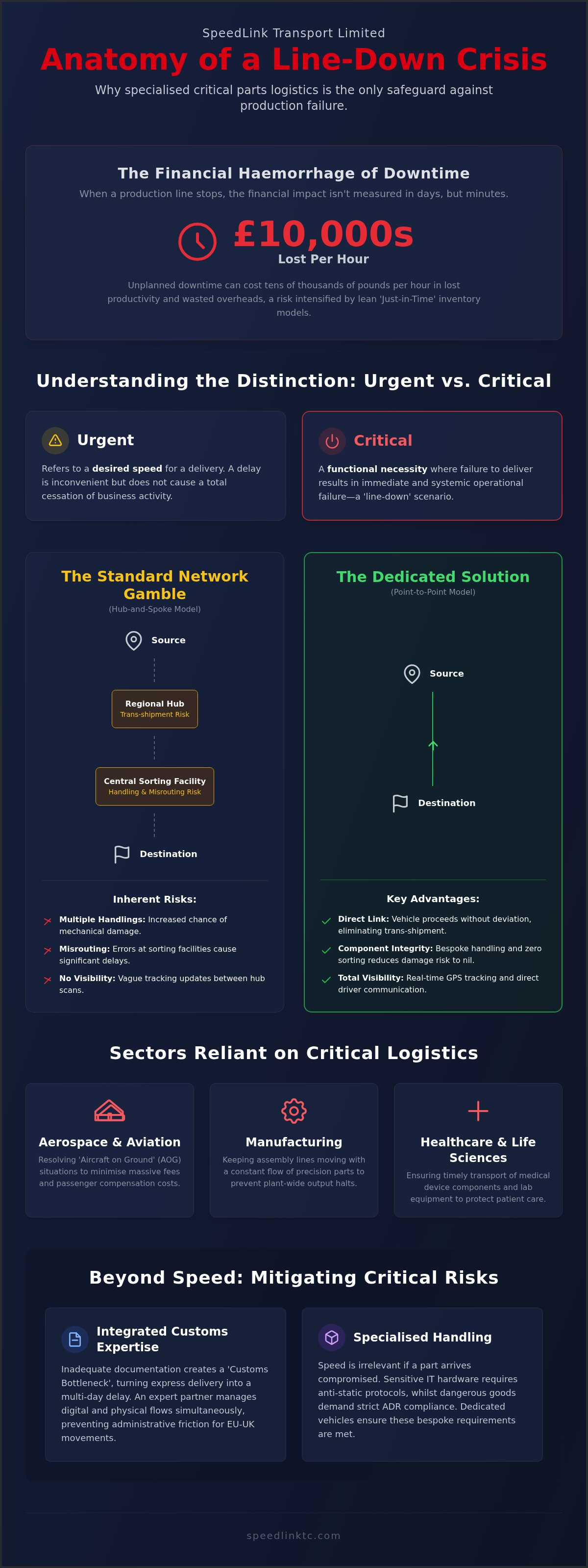 Critical Parts Logistics: The 2026 Guide to Minimising Production Downtime