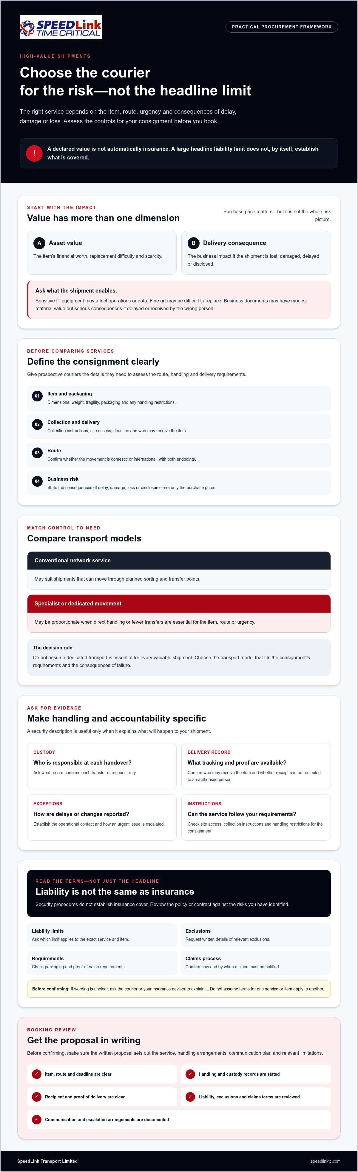 Choosing a Courier for High-Value Items: Business Guide