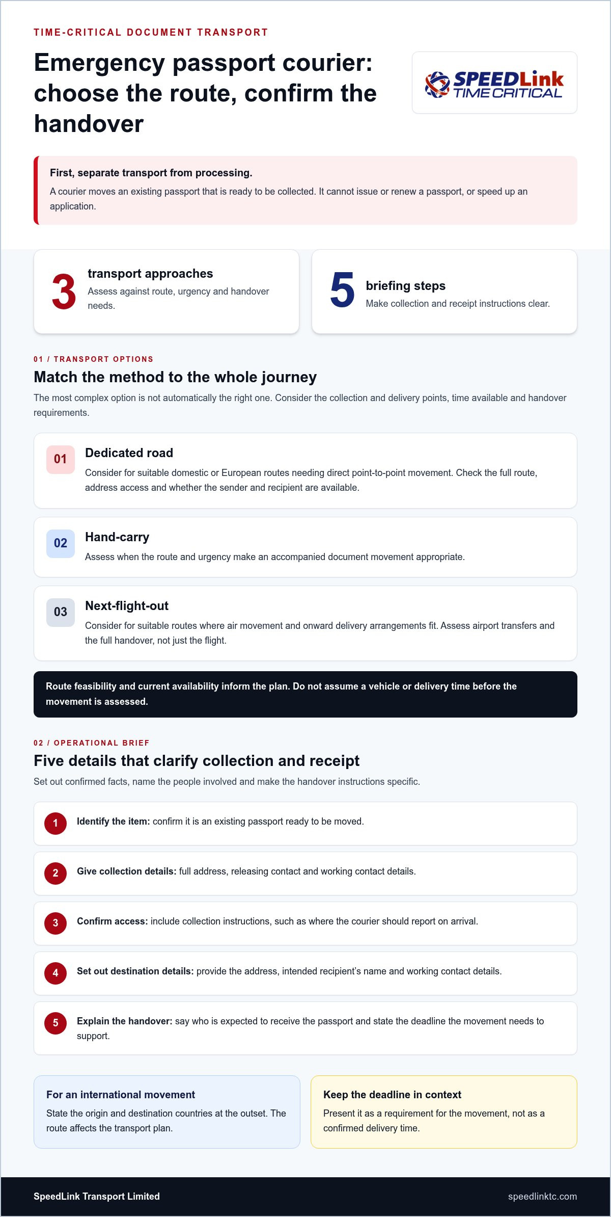 Emergency Passport Courier: Moving Urgent Travel Documents