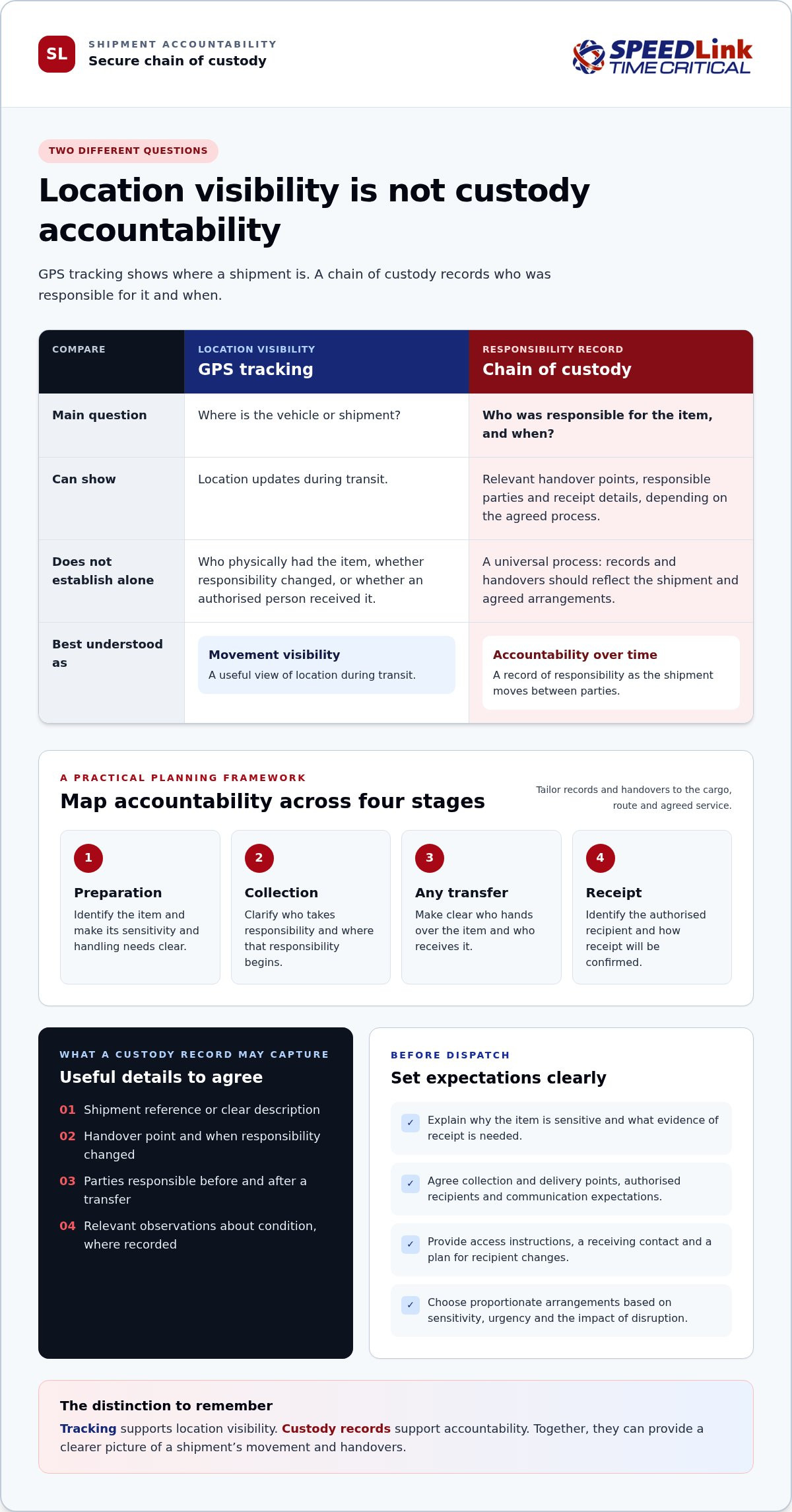Secure Chain of Custody Courier: Protecting Business-Critical Shipments