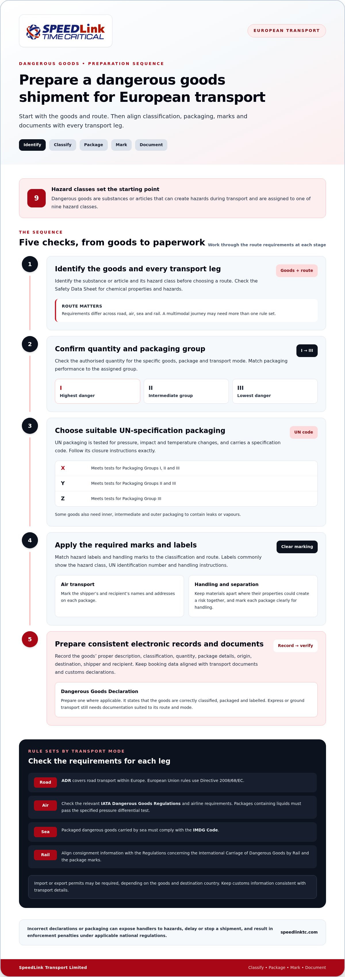 How to Ship Dangerous Goods to Europe and Choose a Provider